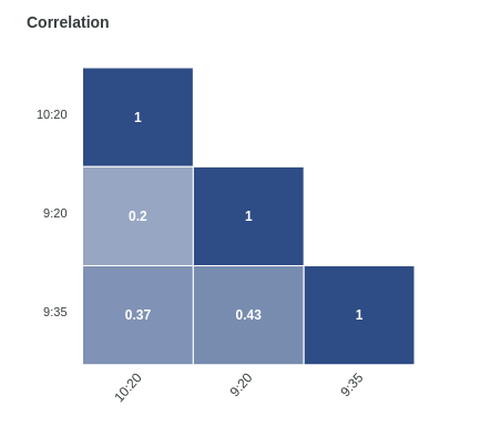 Multiple Strategies for Free Options Backtesting India | AlgoTest India