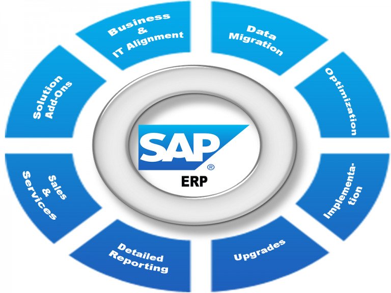 What Makes SAP The Best ERP?
