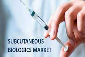Subcutaneous Biologics Market Latest Trends and Outlook Report 2028