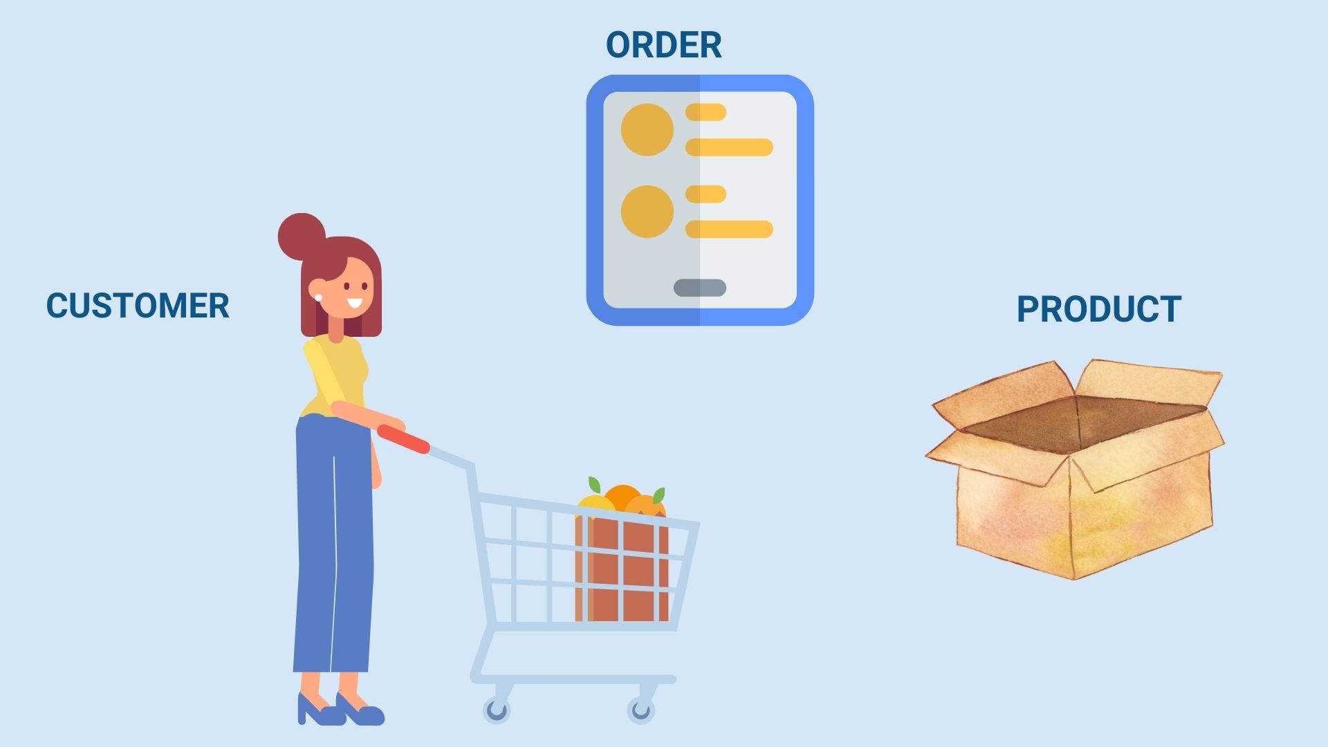 Key Aspects Of Ecommerce Database Design