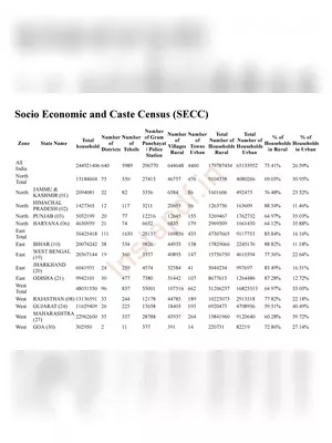 SECC 2011 Final List PDF