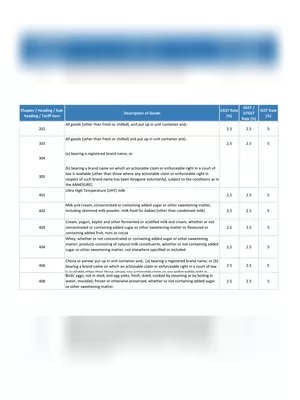 GST Rate List 2022 PDF
