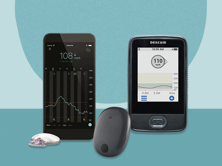 Glucose Monitor Device Market Size, Key Players & Forecast Report to 2030