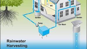 Rainwater Harvesting System Market Insight | Outlook | Growth Analysis Report 2022-2028