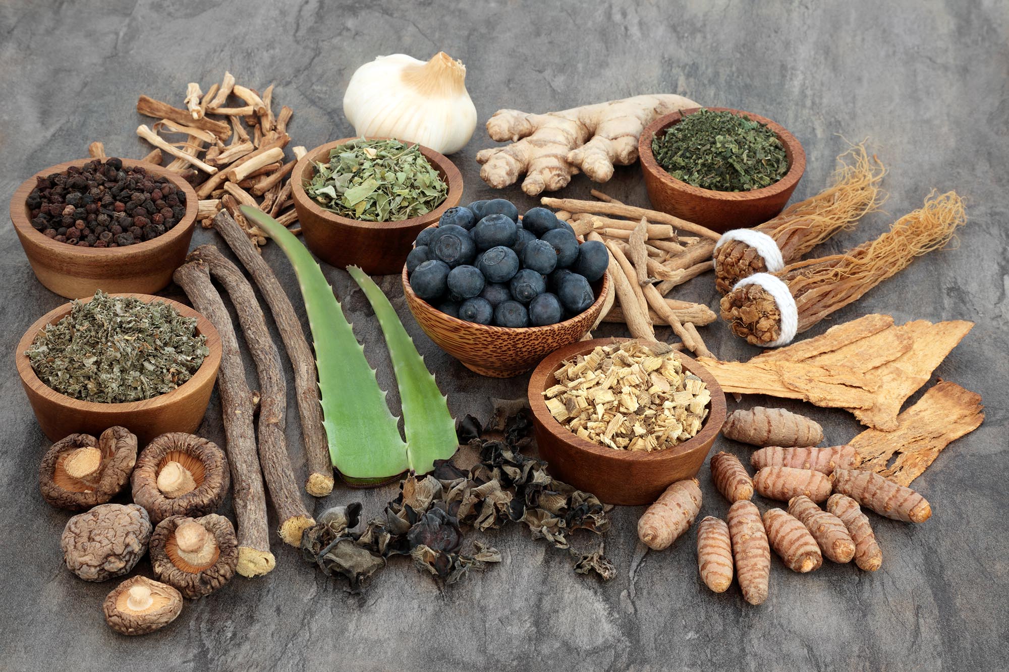 Adaptogens Market Key Players, Latest Trades & Forecast Report to 2030