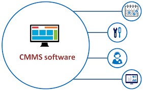 CMMS Software Market Trends, Share, Demand & Growth Analysis Report to 2028