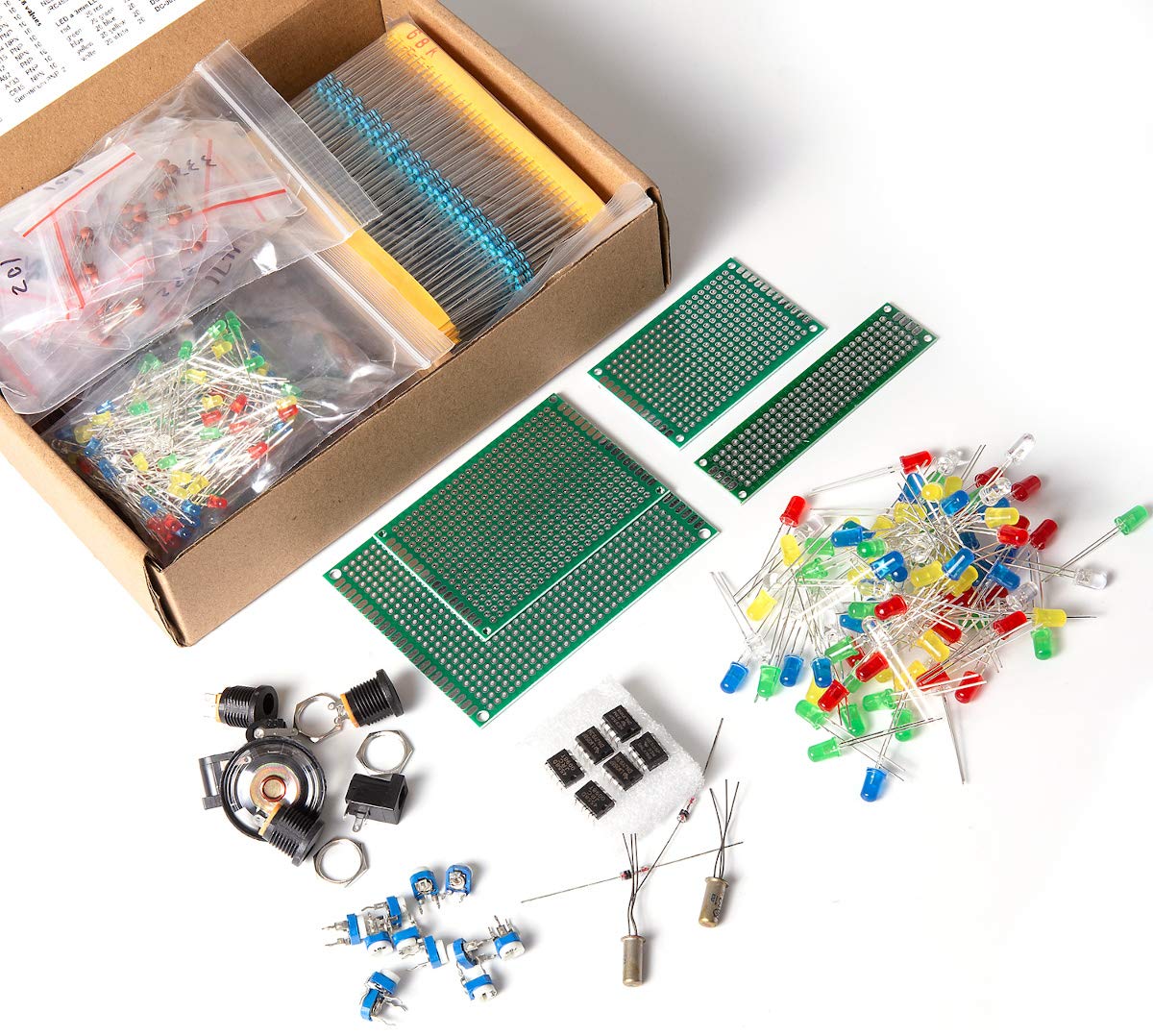 Discrete Assortment Kits Market Size, Dynamics & Forecast Report to 2028