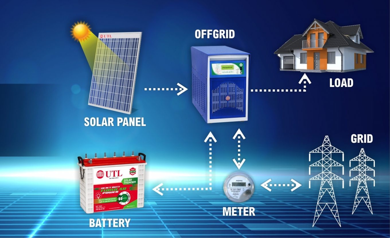 Hybrid Solar Inverter for Home in India
