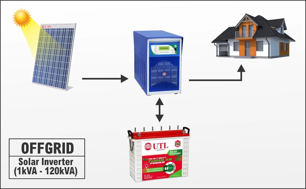 Here's Why You Must Choose Off-Grid Solar System for Home