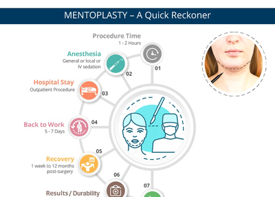 Mentoplasty – A Chin Plastic Surgery