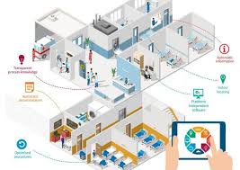 Smart Hospital Market Size, Share, Key Players Analysis Report and Forecast to 2028