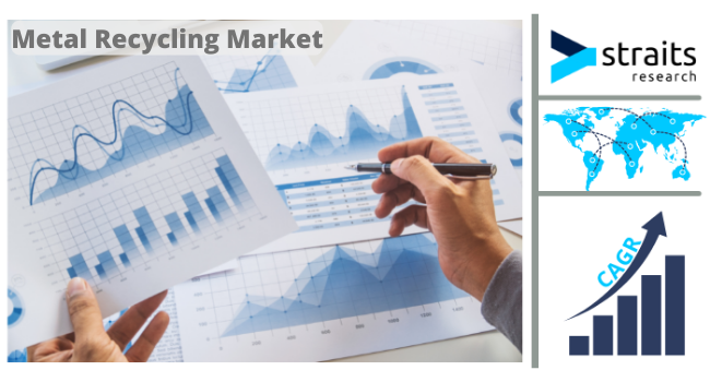 Metal Recycling Market to Show Incredible Growth by 2029 Covid-19 Analysis