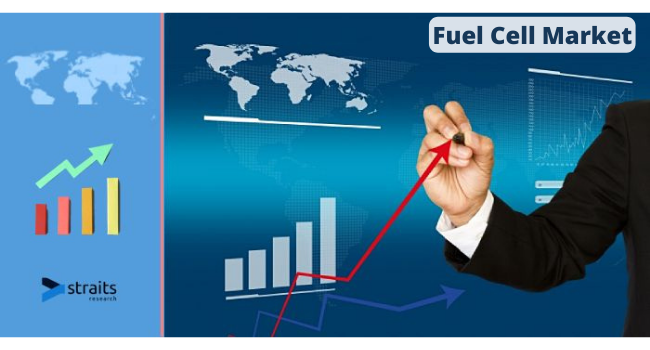 Fuel Cell Market is Anticipated to Increase at a Stable CAGR over the Forecast Period 2029 with COVID-19 Study
