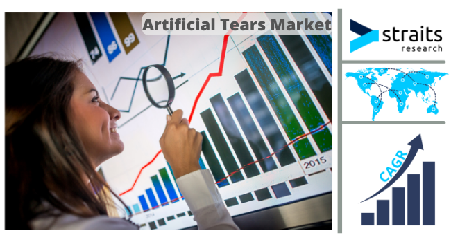 Artificial Tears Market Industry Size, Growth, Trends, Analysis and Forecast to 2029