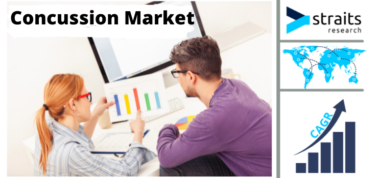 Concussion Market with Latest Covid-19 Impact and End User Analysis by 2029