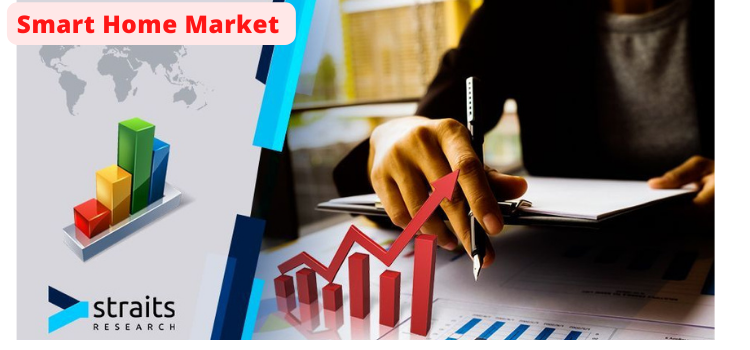 Smart Home Market Overview