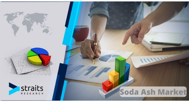 Soda Ash Market Cost Analysis, Strategy and Growth Factor Report 