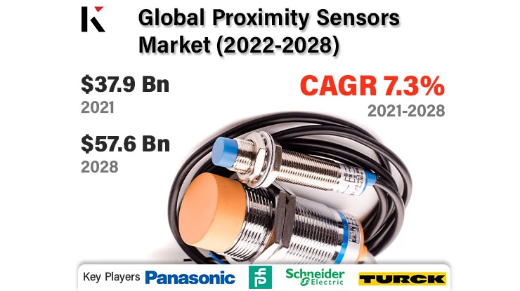 Global Proximity Sensor Market Size to reach USD 5761.12 million by 2026