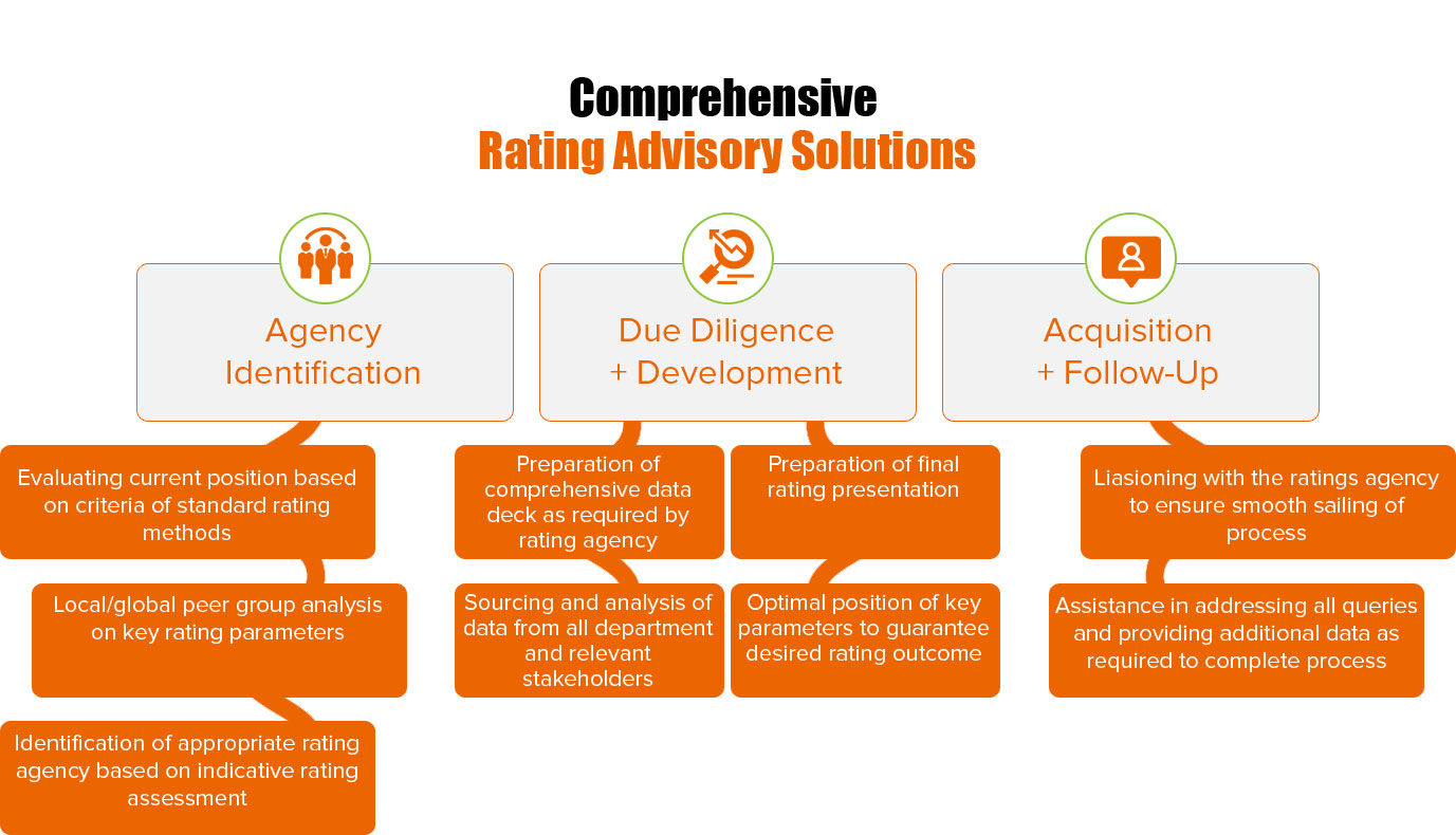 Financial Advisor Recruiters - Finding Your Ideal Position