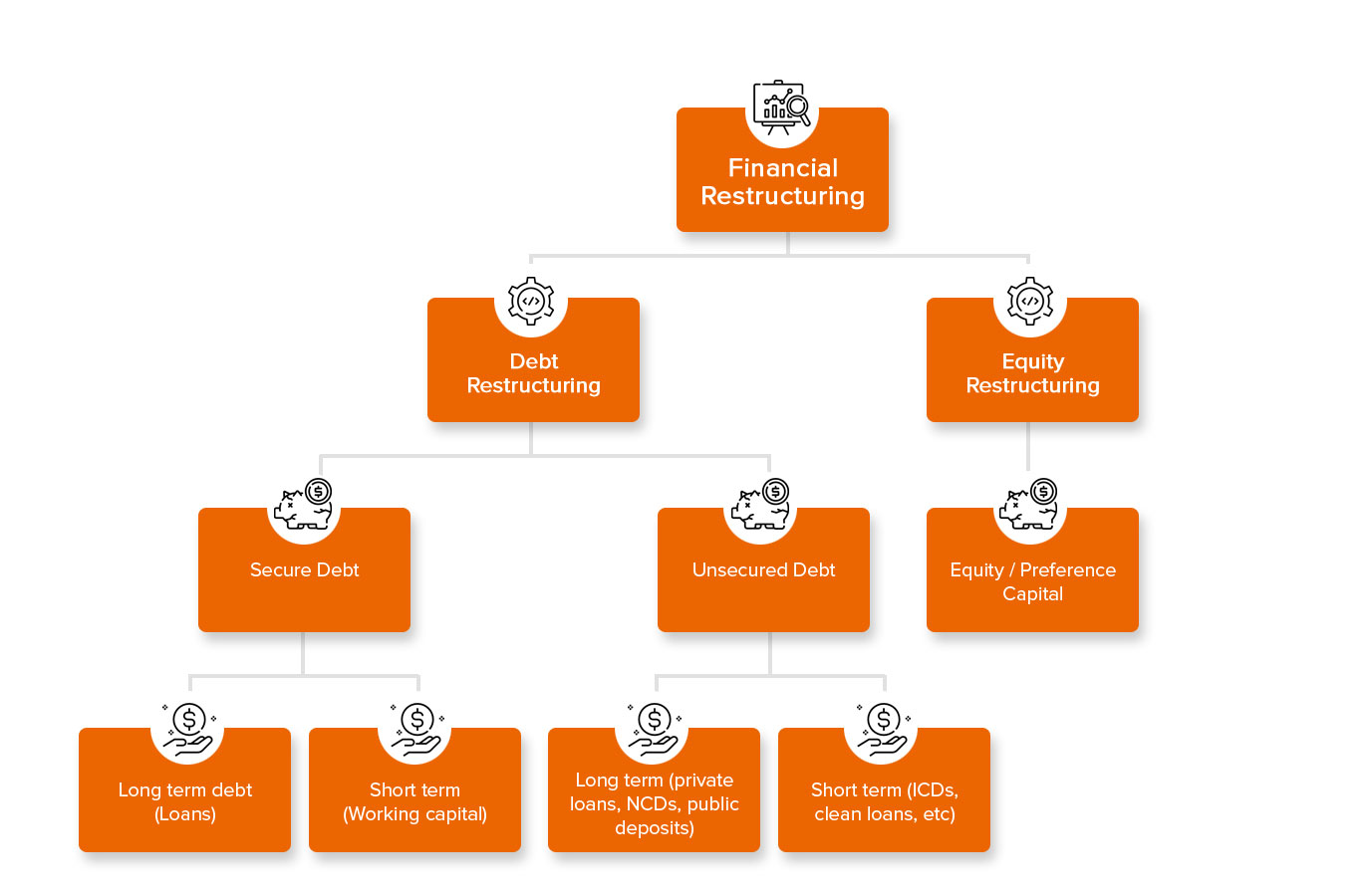 What Is Financial Engineering?