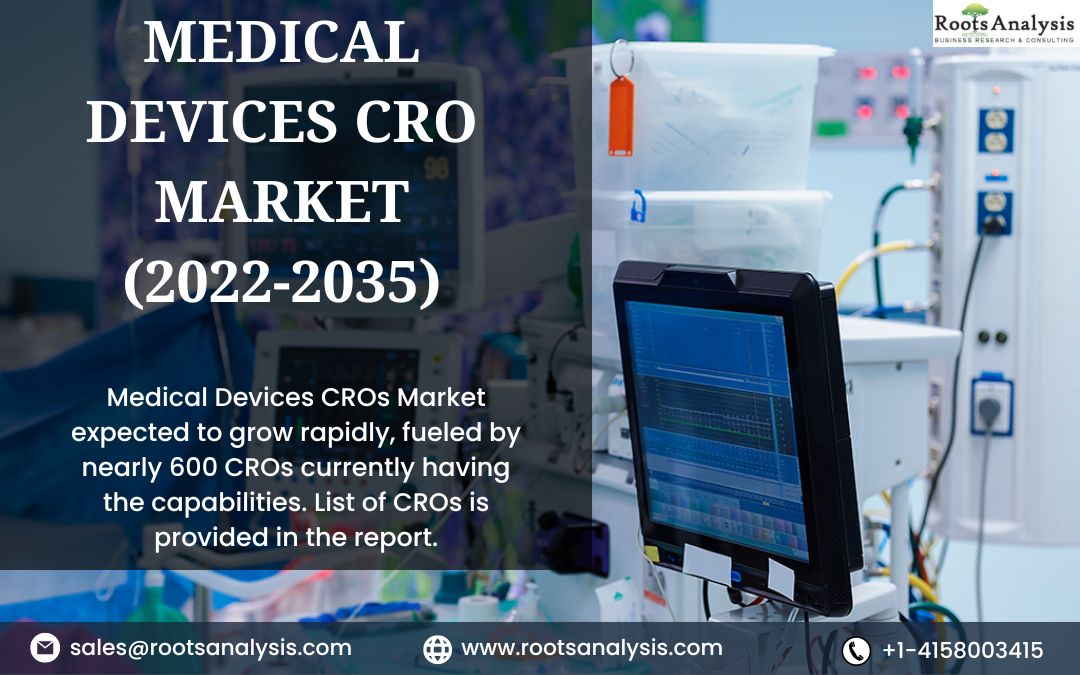 Rising Demand for Medical Devices Contract Research Service Providers