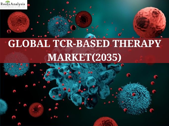 Global TCR-based Therapy Market(2022–2035)