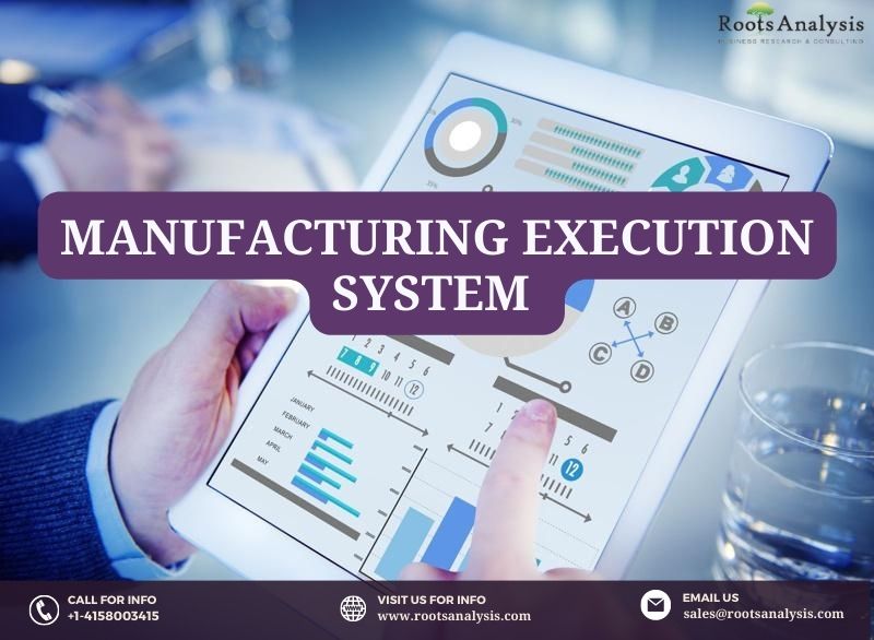 Modern Manufacturing Execution | Healthcare | Market Size | 2035 