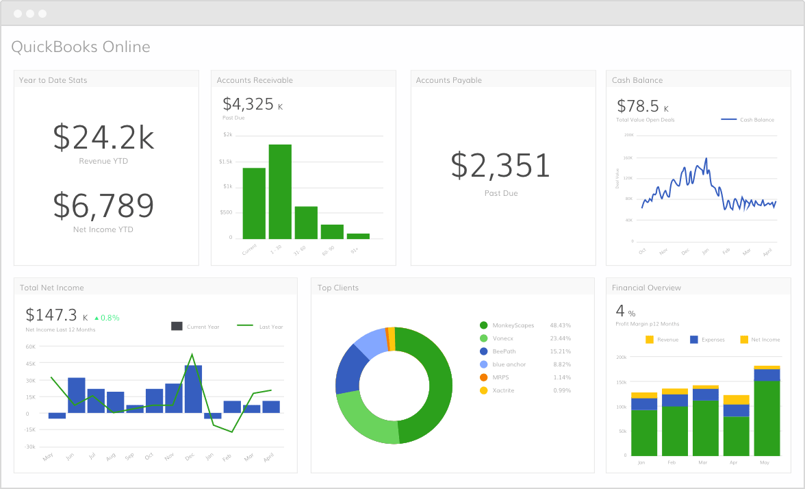 QuickBooks Enterprise Support Phone Number