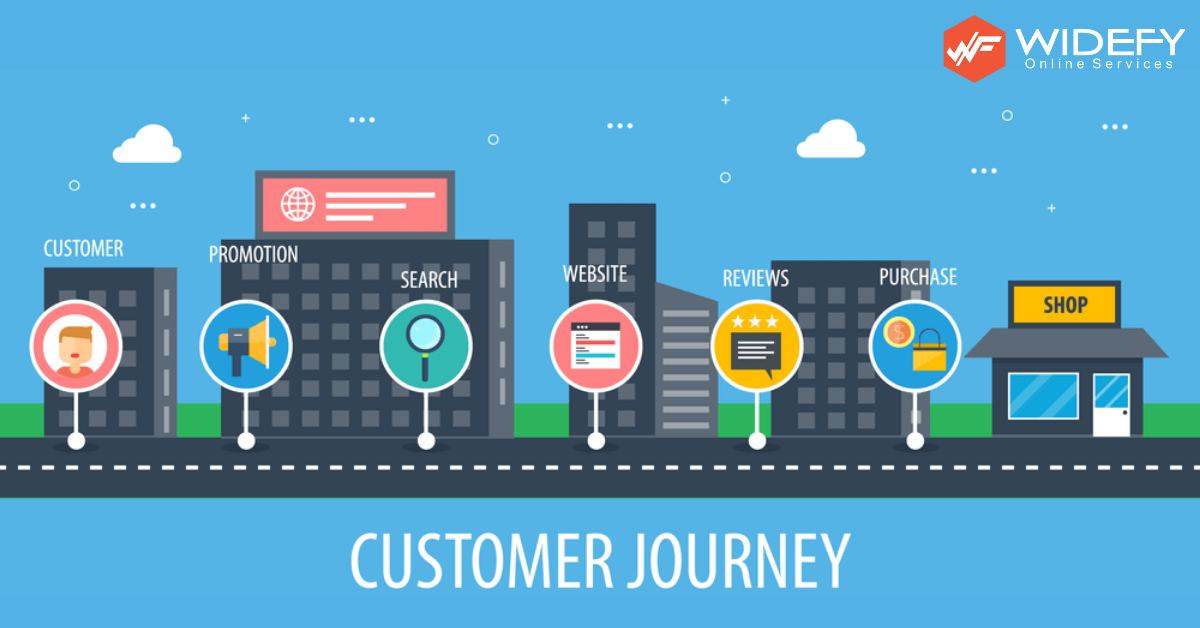 WHY IS CUSTOMER JOURNEY IMPORTANT