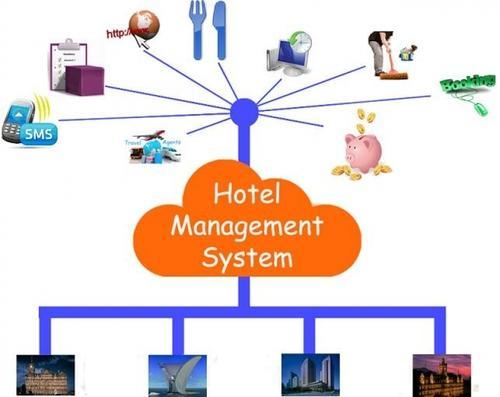 Hotel and Hospitality Management Software Market Insights 2022, Global growth and trends to 2027