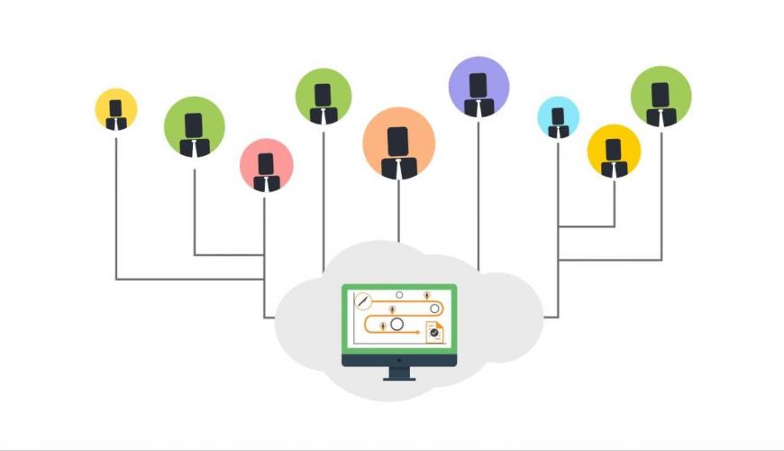 RFP Software Market Data 2022, Global Trends, Share & Trends Analysis to 2027