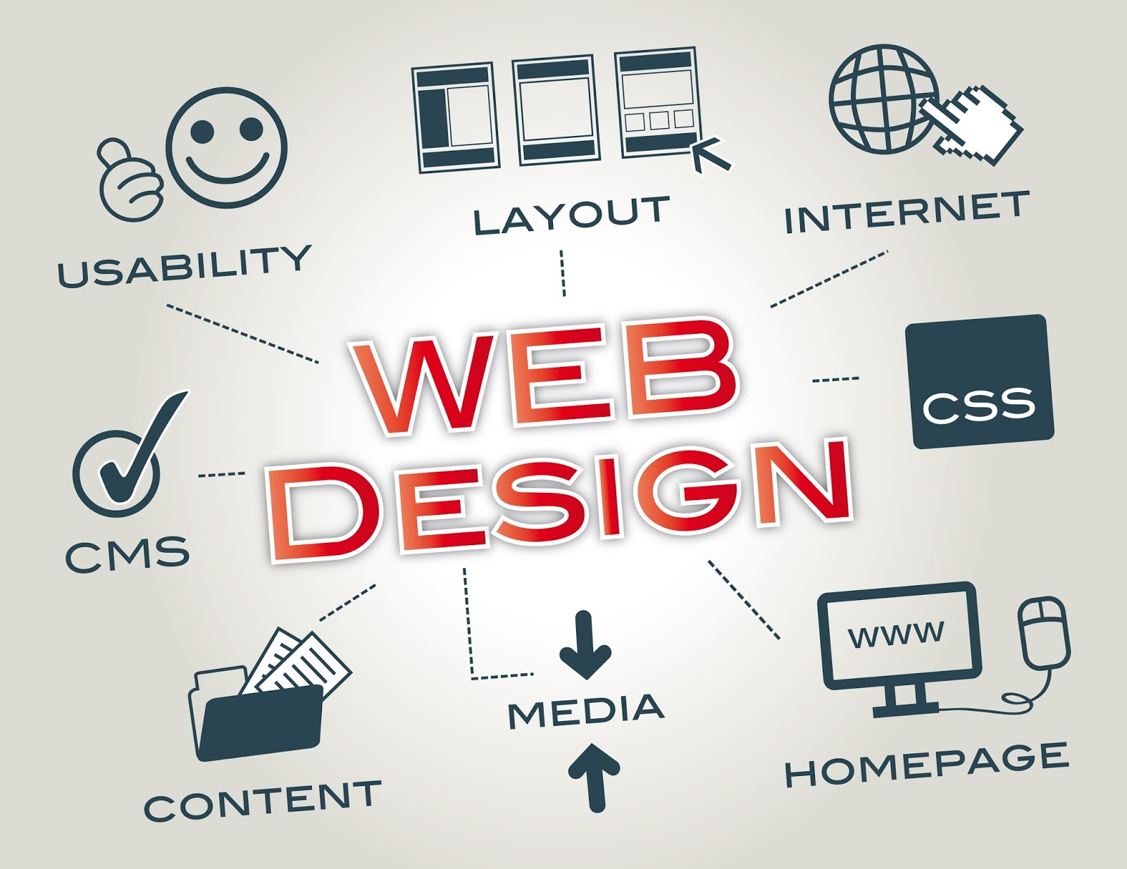 How to Create a Successful Website: 10 Effective Website Web Design Tips