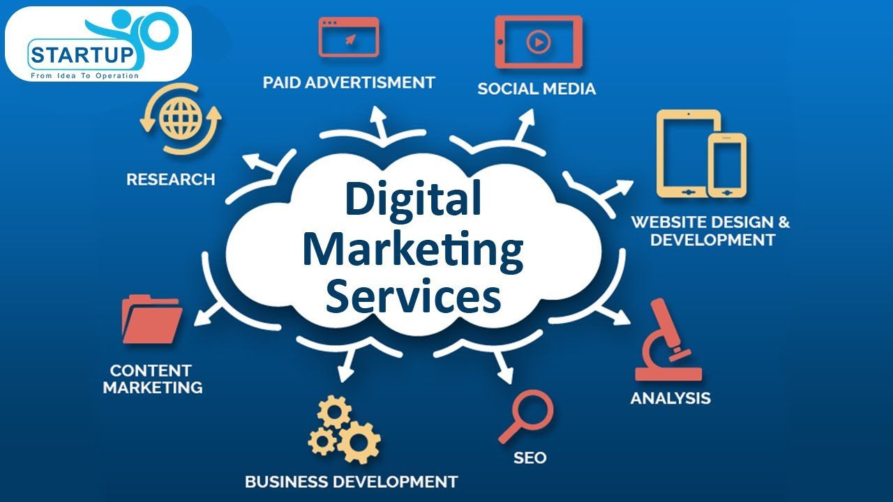 The Impact of Digital Marketing on Business Growth
