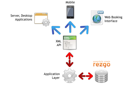 Viator APIs Integration Service For Your Solution