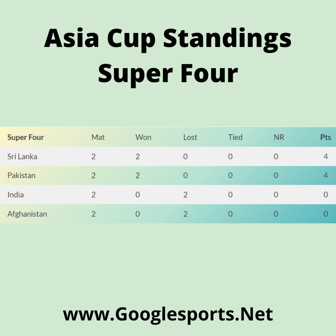 Asia cup standings Super Four 2022