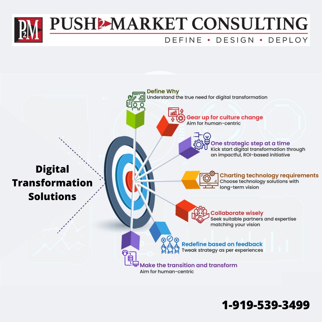 #Digital Transformation Solutions for Your Company