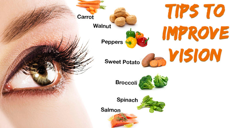 LASIK and ICL For Children