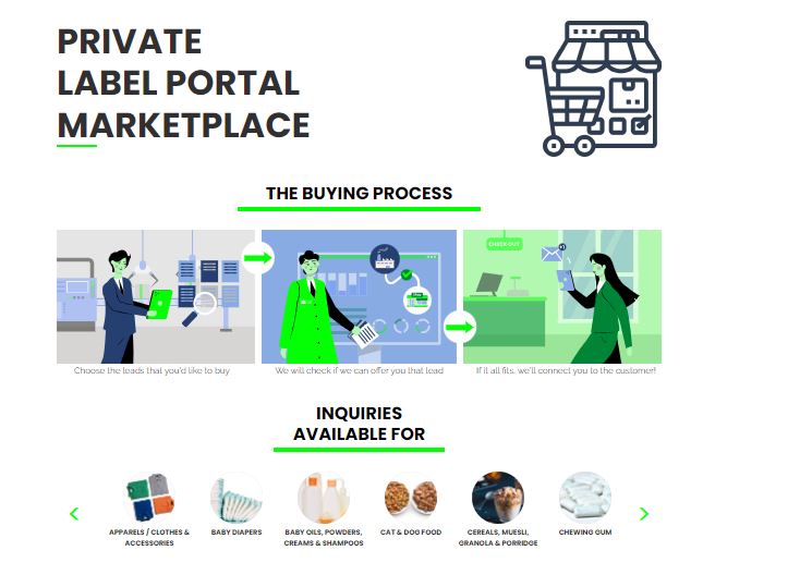 Benefits of Private Labeling products