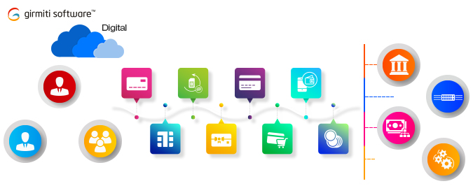 Girmiti Software- Digital Card Issuance Platform | Modern Card Issuing
