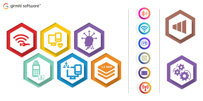 Girmiti Software-Terminal Management System | TMS Platform Developer