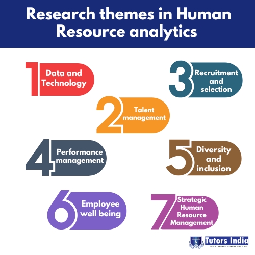Research Topics In Management – Tutors India