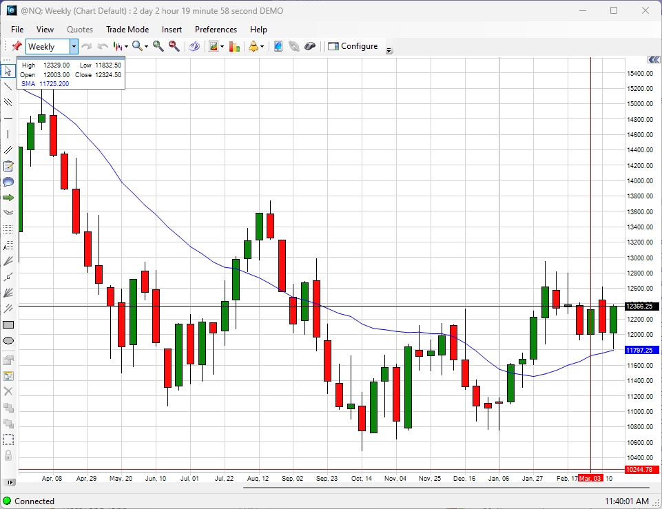 Commodity Broker: Understanding Nasdaq Futures Trading