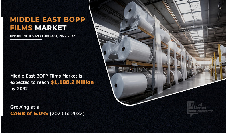 Middle East BOPP Films Market Global Trends, Growth Opportunity To Reach 6.0% from 2022 to 2032