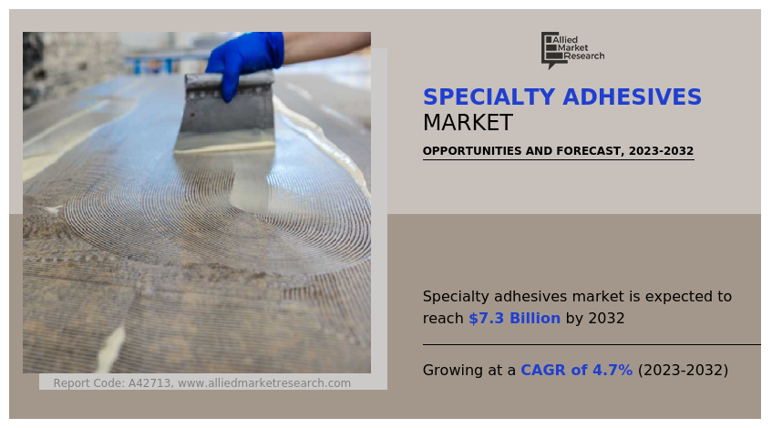 Specialty Adhesives Market: Trends, Growth Drivers, and Industry Outlook