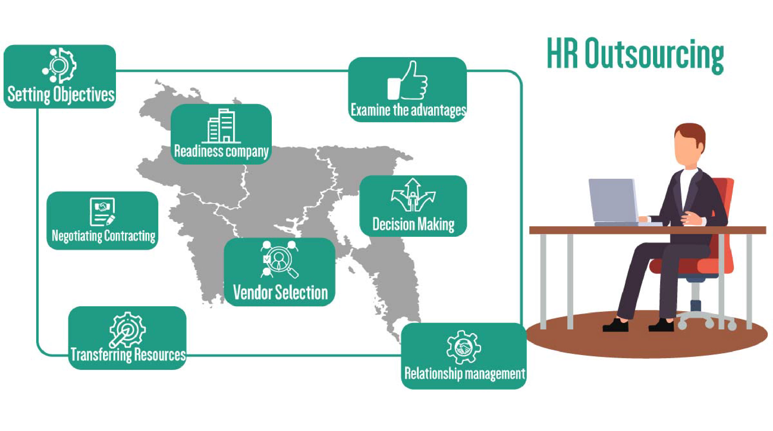 An Effective Guideline To HR Outsourcing