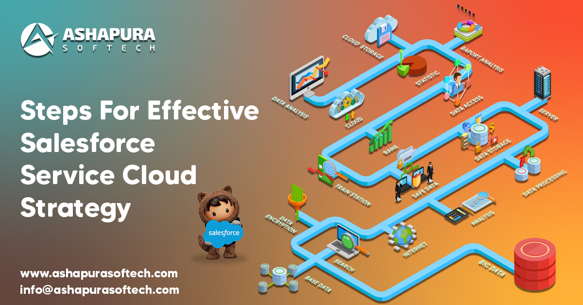   EFFECTIVE SALESFORCE SERVICE CLOUD STREATEGY WITH SIMPLE STEPS 