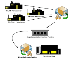 shipping from china to amazon fba