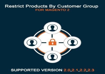 Restrict Products by Customer Group for Magento 2