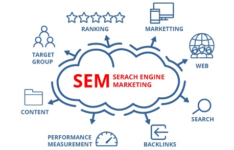 SEM Company in Mumbai, Navi Mumbai
