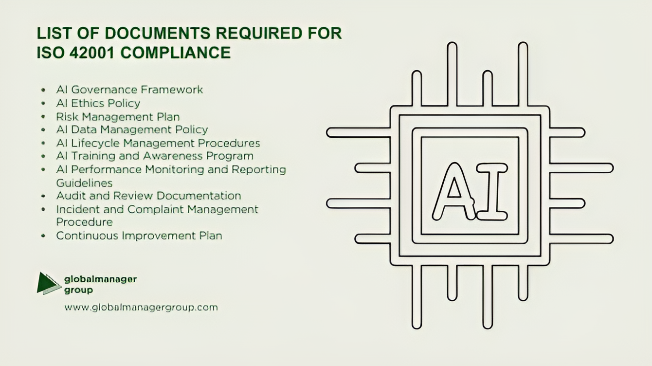 List of Documents Required for ISO 42001 Compliance 